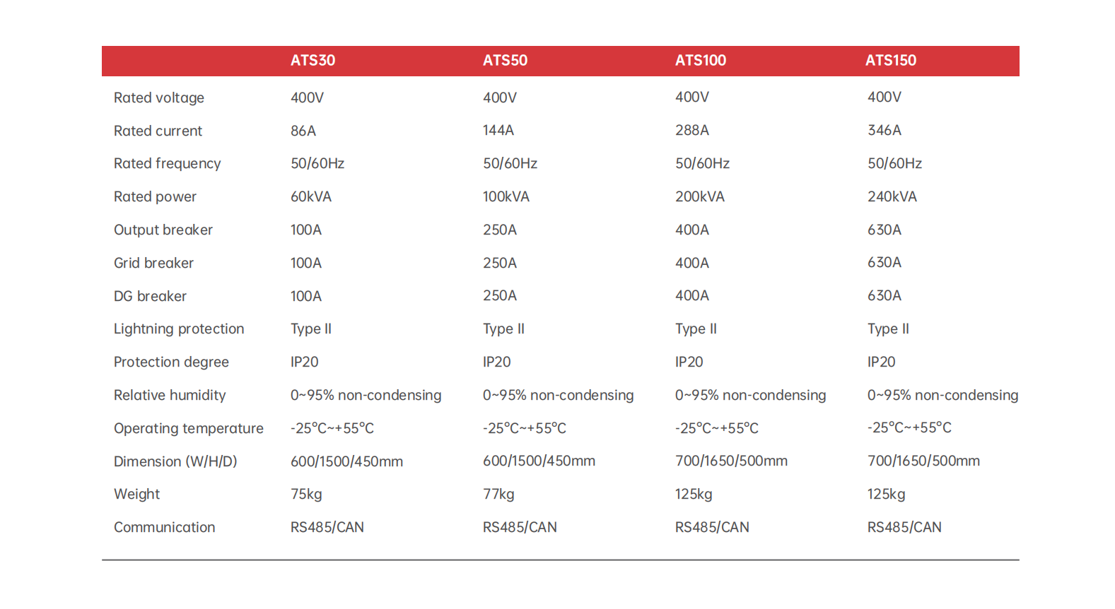 Atess-ats-30-150_2.png - Horizon Mall
