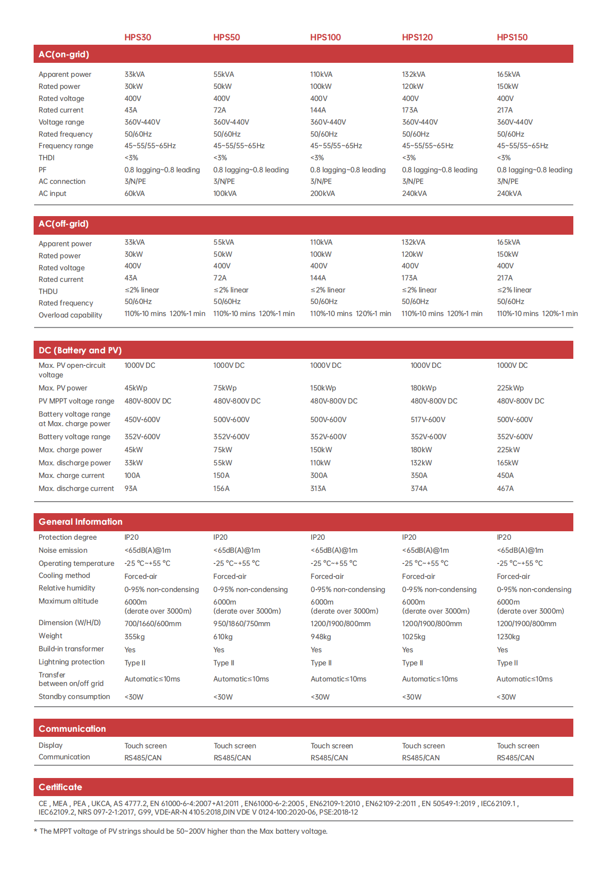 Atess-hps-30-150-1.png - Horizon Mall