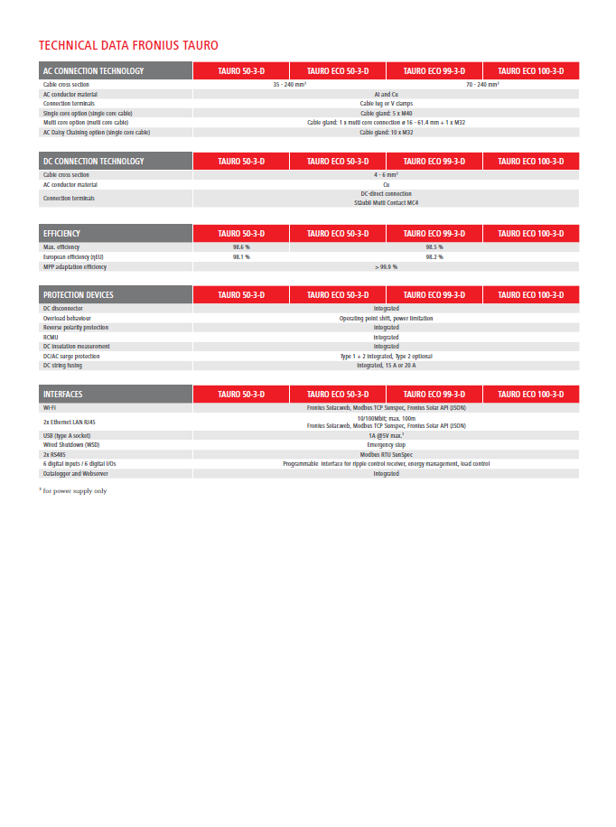 Fronius-tauro-50-specs-2.png - Horizon Mall