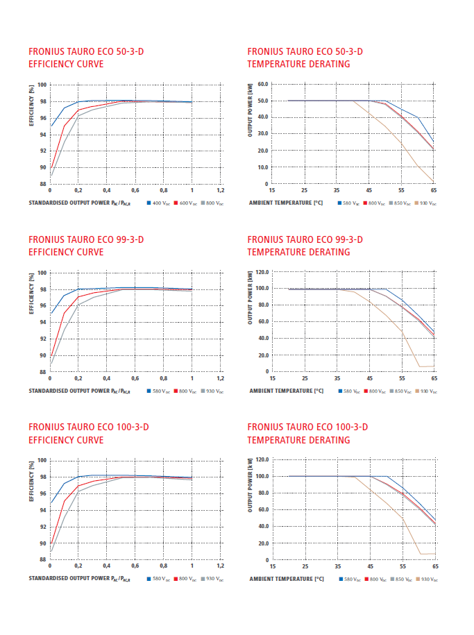 Fronius-tauro-50-specs-3.png - Horizon Mall