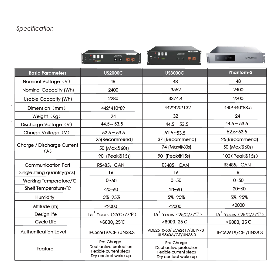 Pylontech-us3000c-1.png - Horizon Mall