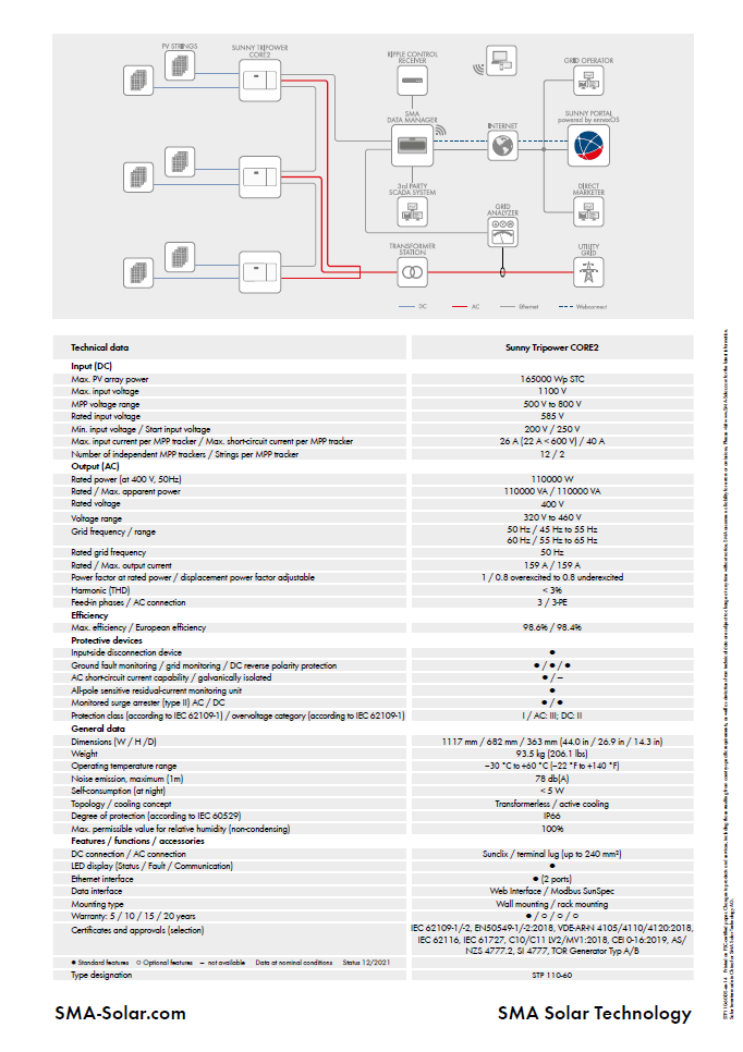 SMA-STP-Core2-110-60-2.png - Horizon Mall