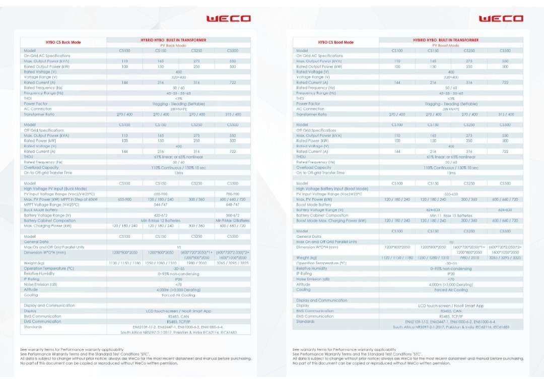 WECO-Hybo_2-1.jpg - Horizon Mall