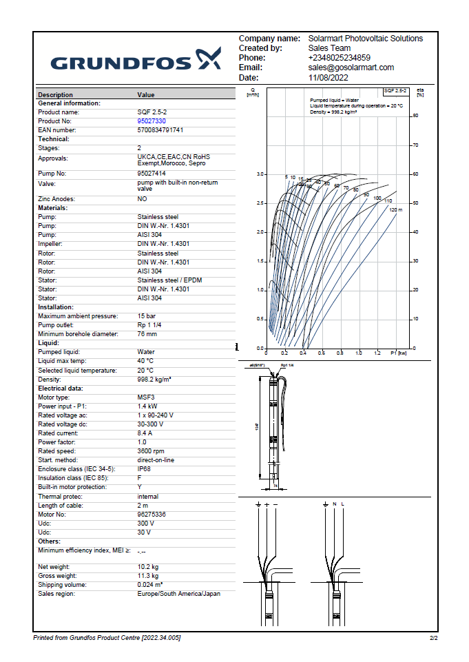 grundfos-sqf-252.png - Horizon Mall